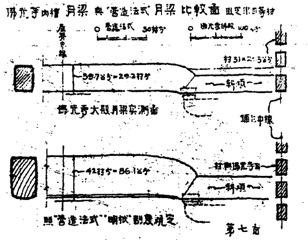 《中國營造學社彚刊》第七卷「佛光寺」東大殿月梁圖