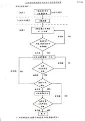 志蓮淨苑建造過程中的設計至放樣流程圖
